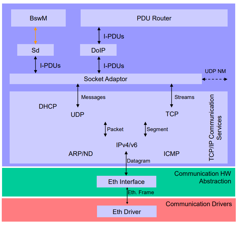 image-20240512111620314