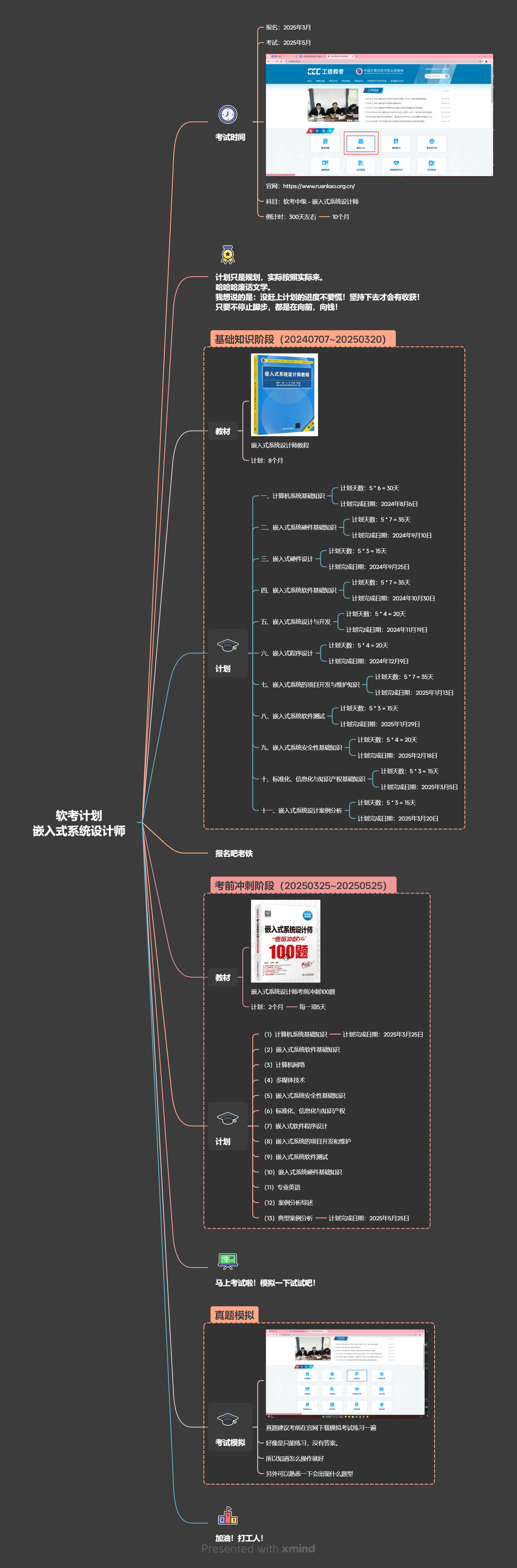 软考计划嵌入式系统设计师